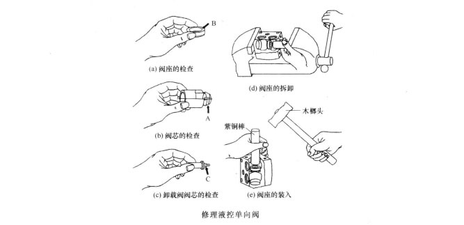 怎樣修理小型液壓機(jī)的液控單向閥