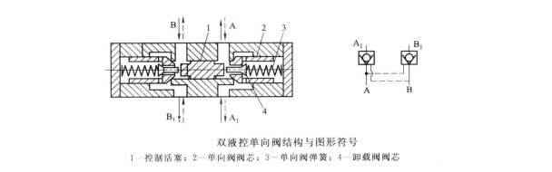 四柱液壓機(jī)中雙液控單向閥有什么用