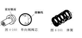 液壓機(jī)節(jié)流閥調(diào)節(jié)出現(xiàn)問題咋辦