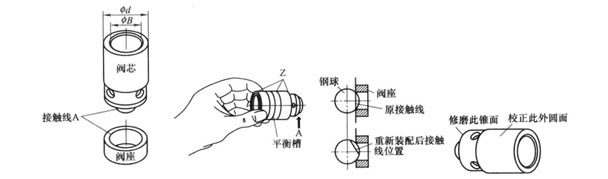 液壓機(jī)單向閥出現(xiàn)問題后該如何修復(fù)？