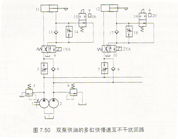 液壓機液壓缸多缸工作時互不干涉回路的介紹