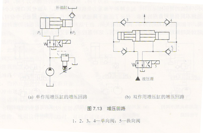 液壓系統(tǒng)增壓回路的介紹