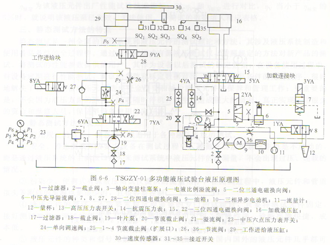 plc多功能液壓試驗(yàn)臺(tái)的介紹