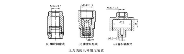 單臂（單柱）液壓機(jī)的壓力表為何要設(shè)阻尼？